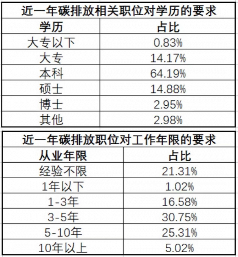 碳排放管理师培训乱象：千元买课，学时帮刷，考试包过
