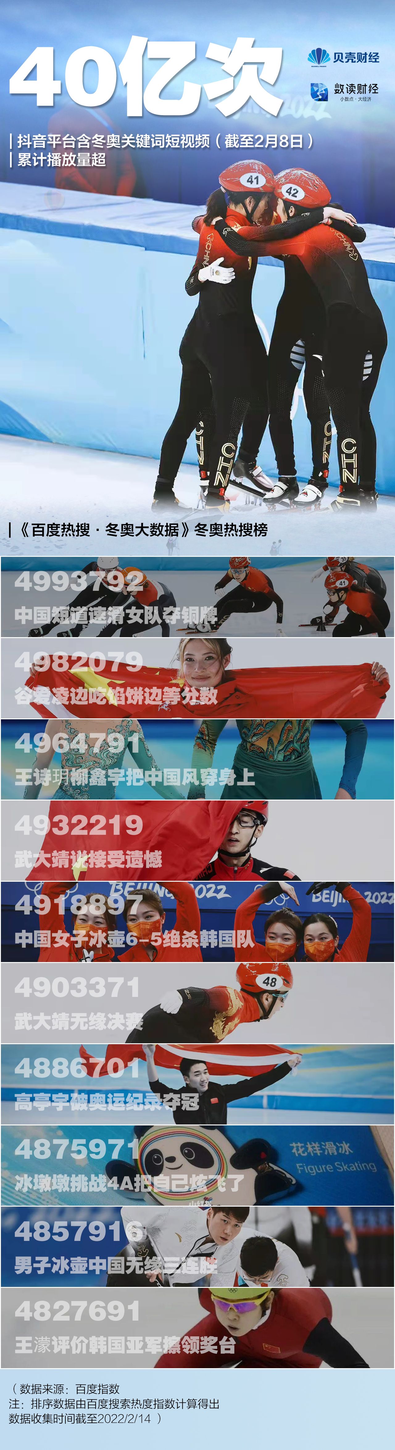 最受关注最会“玩” 北京冬奥会有多火？