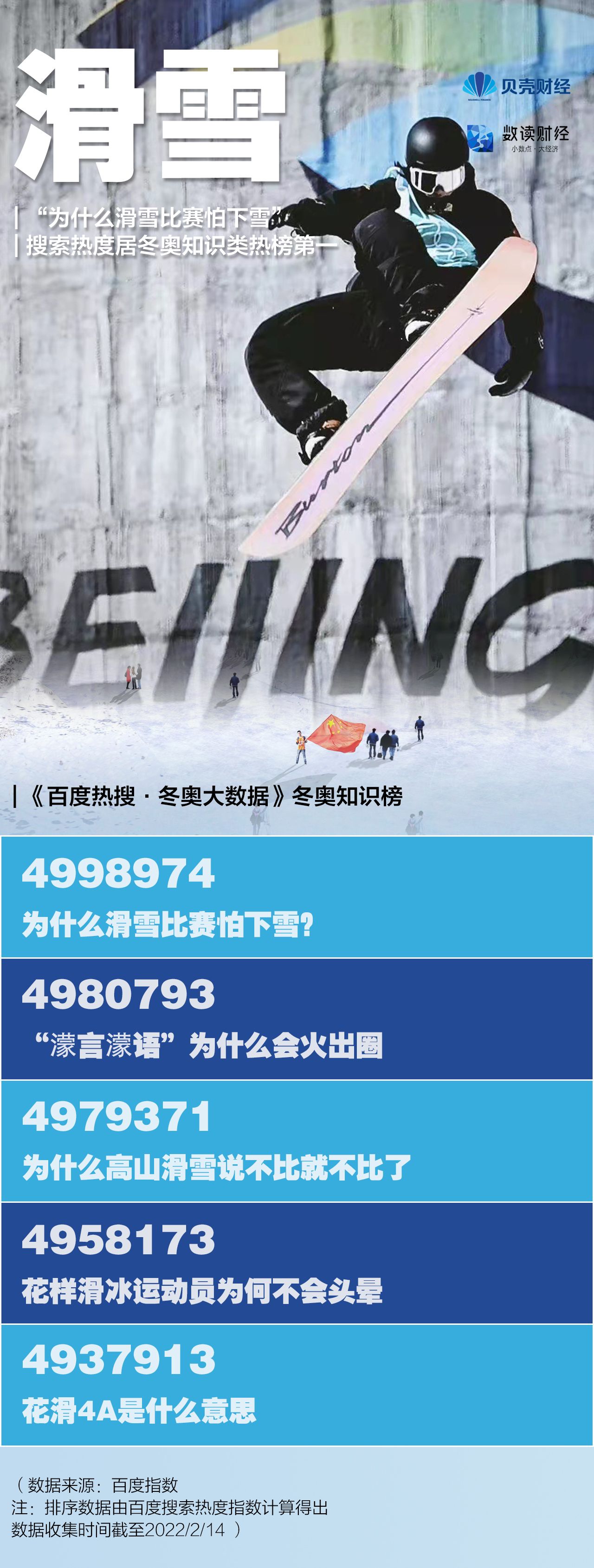 最受关注最会“玩” 北京冬奥会有多火？