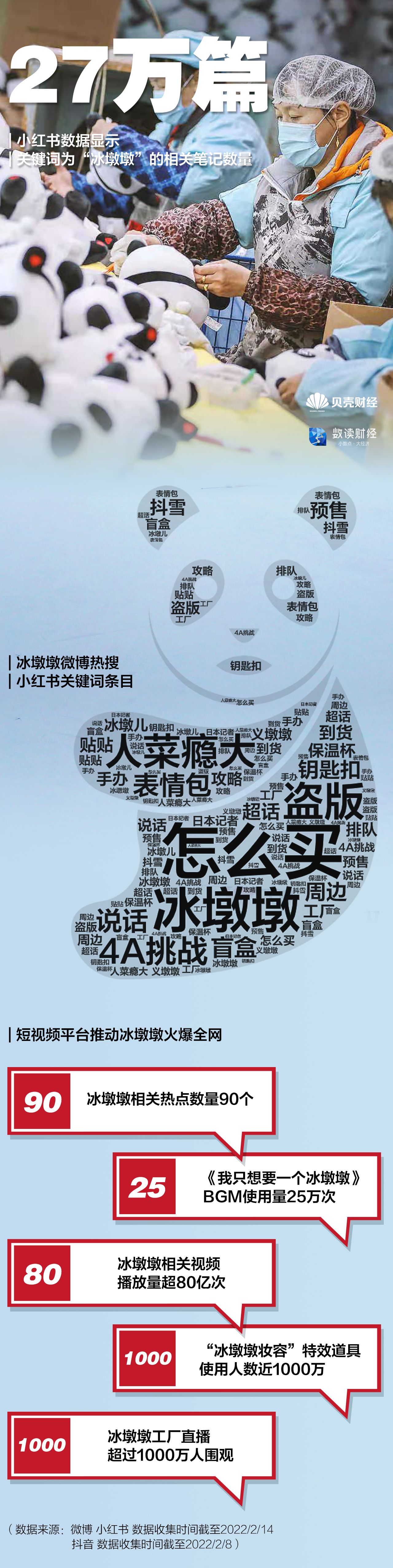 最受关注最会“玩” 北京冬奥会有多火？