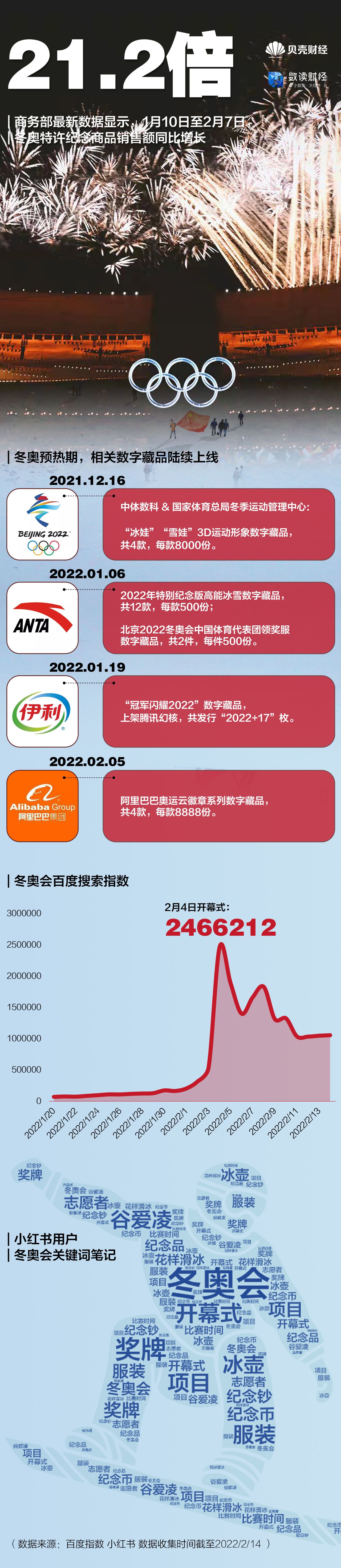 最受关注最会“玩” 北京冬奥会有多火？