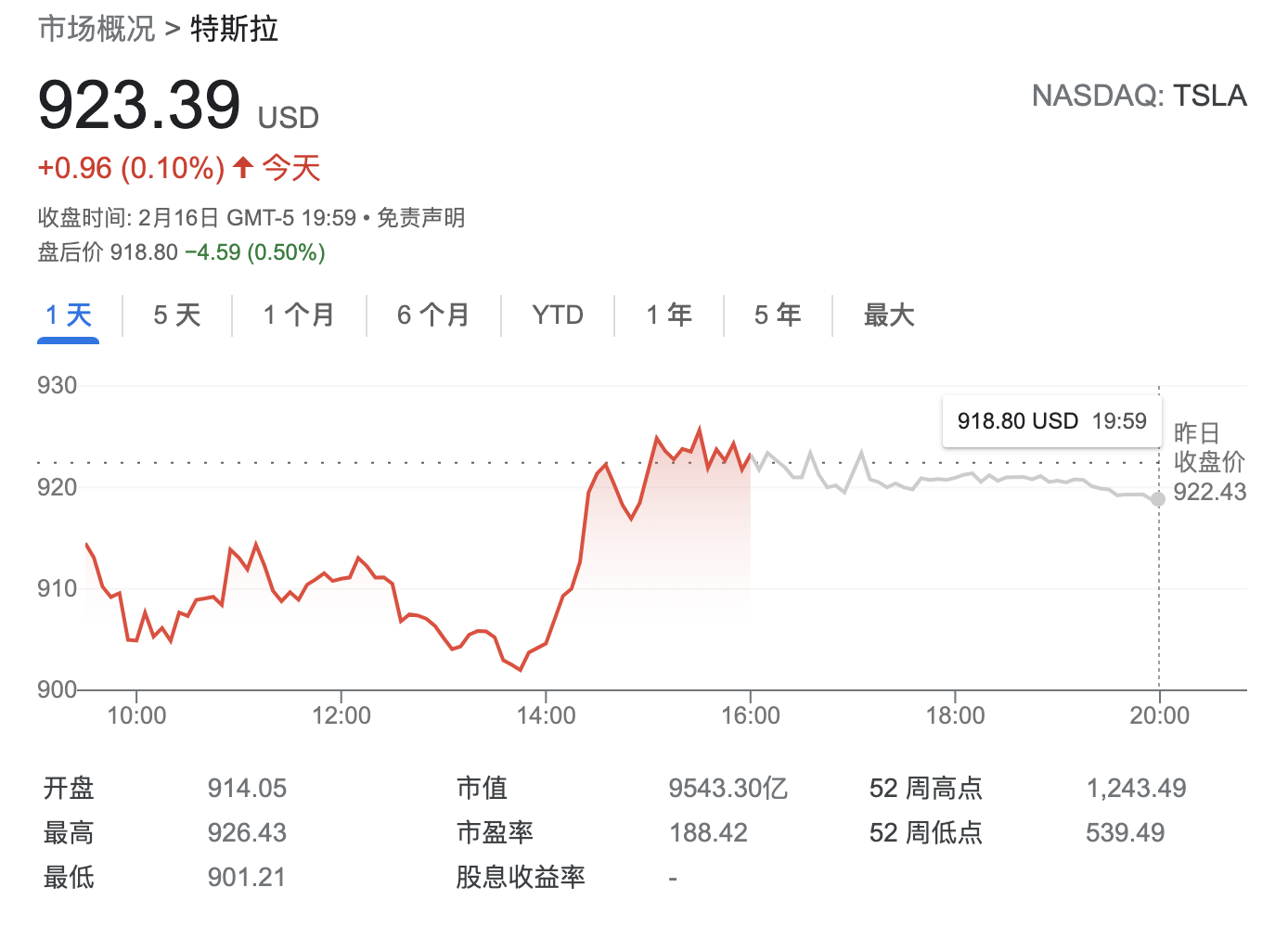 华尔街投行：特斯拉不开发平价车型或会抑制销量