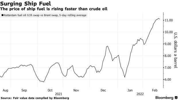 炼油厂产能倒向柴油汽油 航运业深感船用燃料“价格压力陡增”