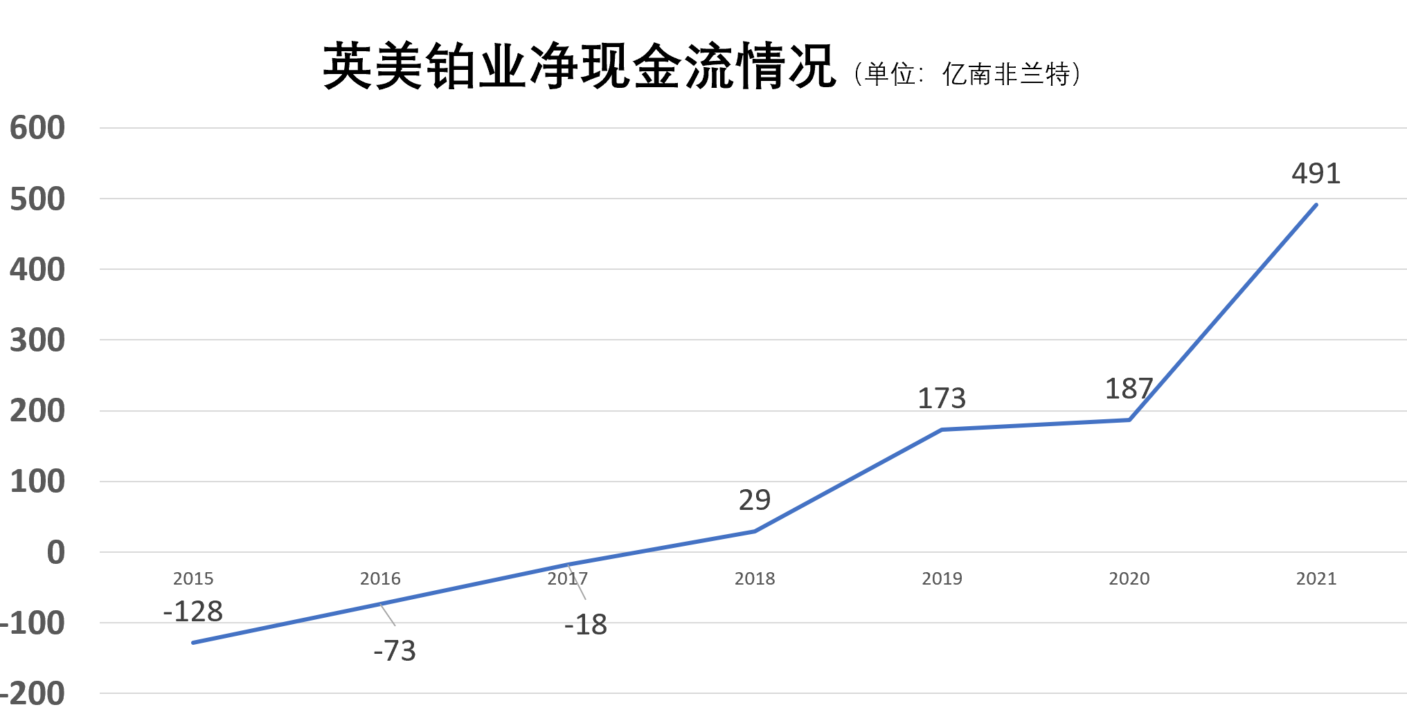 躺在现金堆里纵情扑腾 全球最大铂金生产商拿出全年利润分红