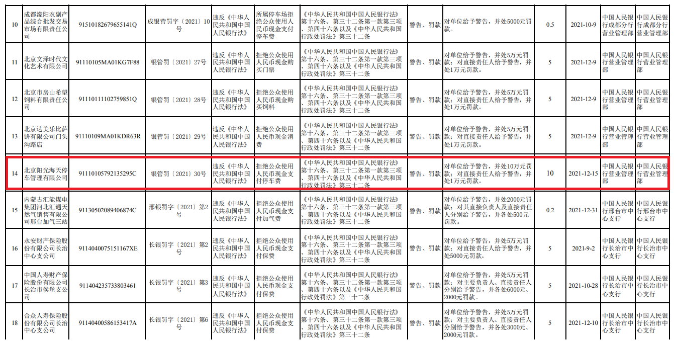 拒收现金？央行不允许！便利蜂、万达影城等32家单位被罚