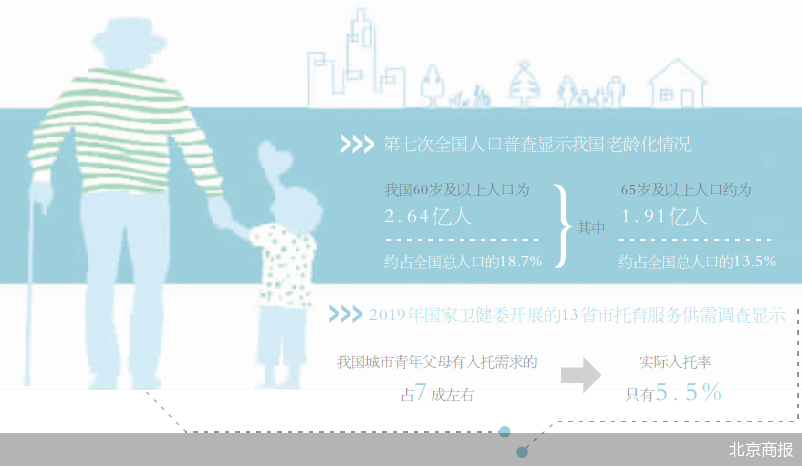 破局人口难题 政策该向“一老一小”发力
