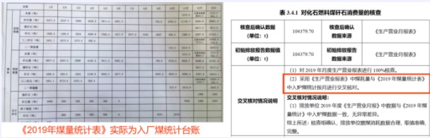 因碳排放报告数据弄虚作假等，中碳能投、中创碳投、青岛希诺、辽宁东煤被通报