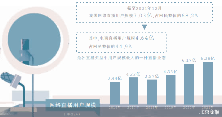 涉税、带货、打赏 三部门发文规范直播营利