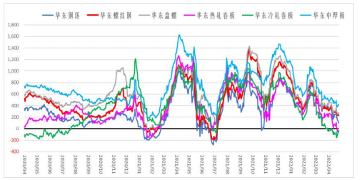 强预期弱现实铁矿石价格回落 相关上市公司盈利环比增加