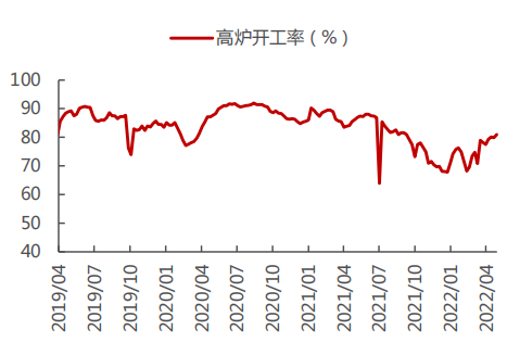 强预期弱现实铁矿石价格回落 相关上市公司盈利环比增加