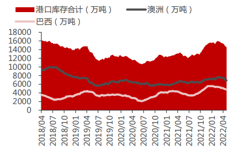 强预期弱现实铁矿石价格回落 相关上市公司盈利环比增加