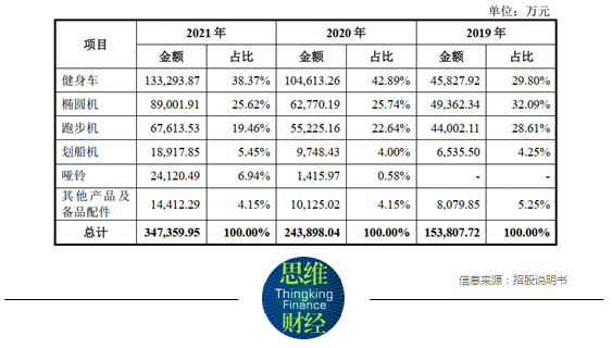 力玄运动IPO：两大客户撑起75%收入 小米系突击入股