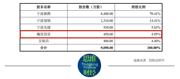 力玄运动IPO：两大客户撑起75%收入 小米系突击入股