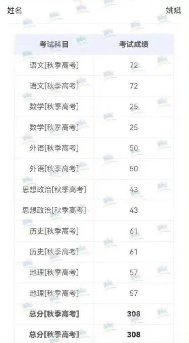 时代峰峻多位艺人高考成绩被网友曝光 最低只有308