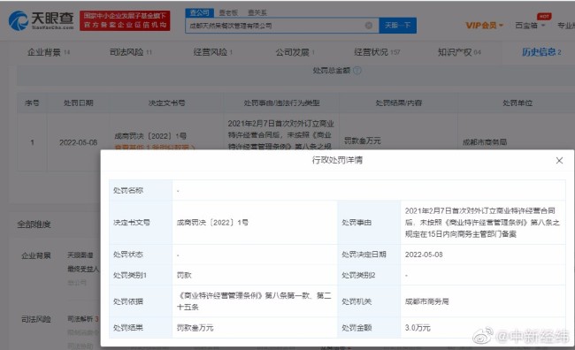 关晓彤奶茶店多次因特许经营被诉 曾被罚款3万元
