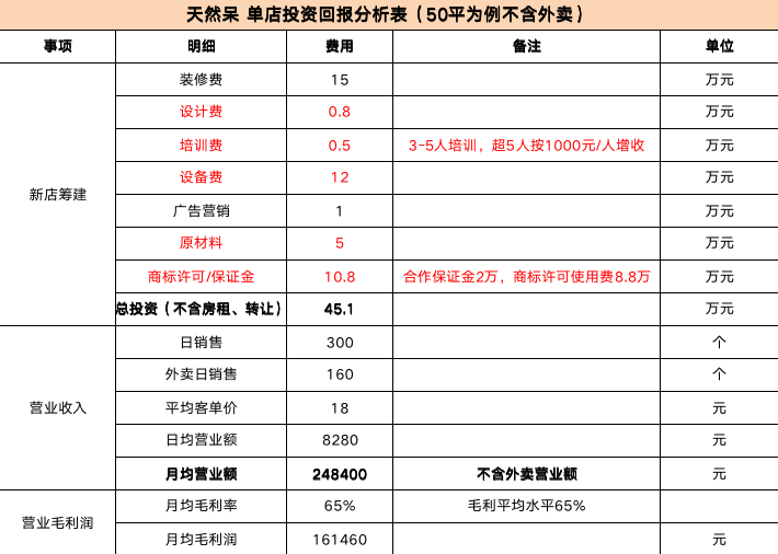关晓彤奶茶店非法加盟被告上法庭 加盟商300万血本无归