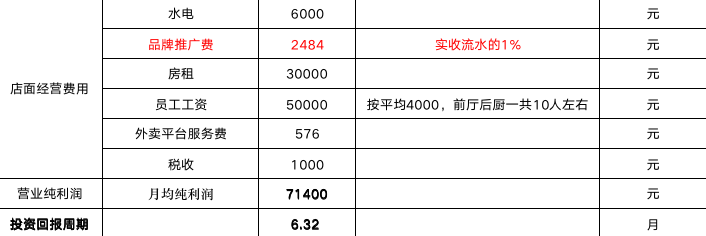 关晓彤奶茶店非法加盟被告上法庭 加盟商300万血本无归