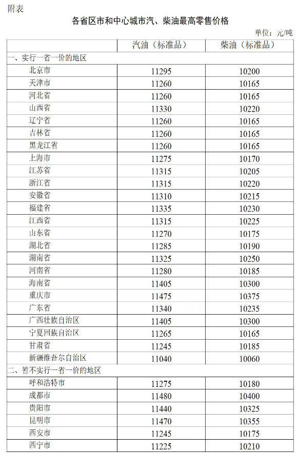 油价今晚将迎来下调 加满一箱油将少花12.5元