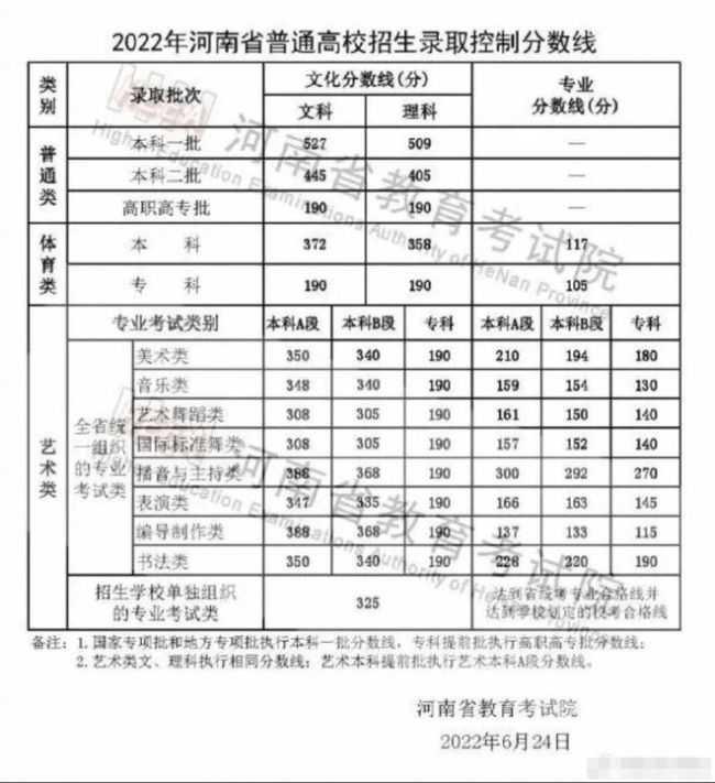 网曝马嘉祺已被中戏正式录取 高考成绩取得365分