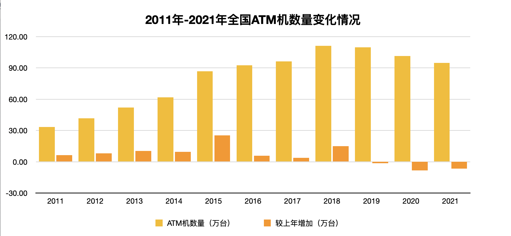 上次取钱，还是上一次：全国ATM机三年剧减17万台