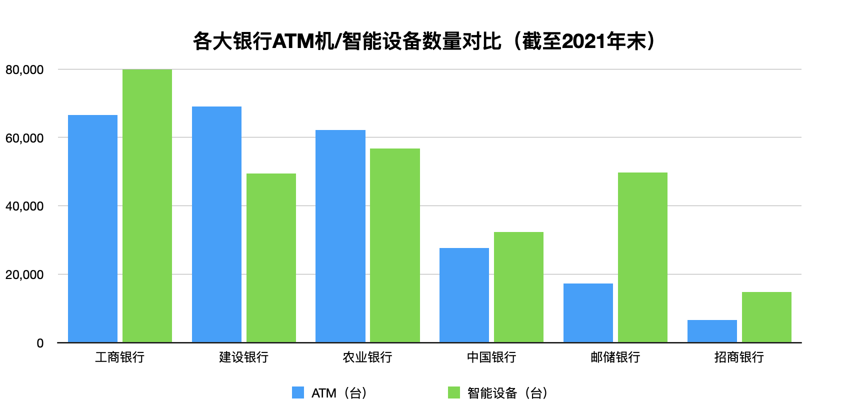 上次取钱，还是上一次：全国ATM机三年剧减17万台