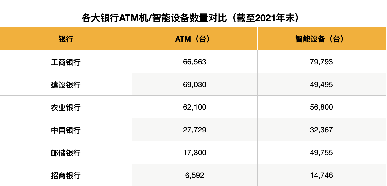 上次取钱，还是上一次：全国ATM机三年剧减17万台