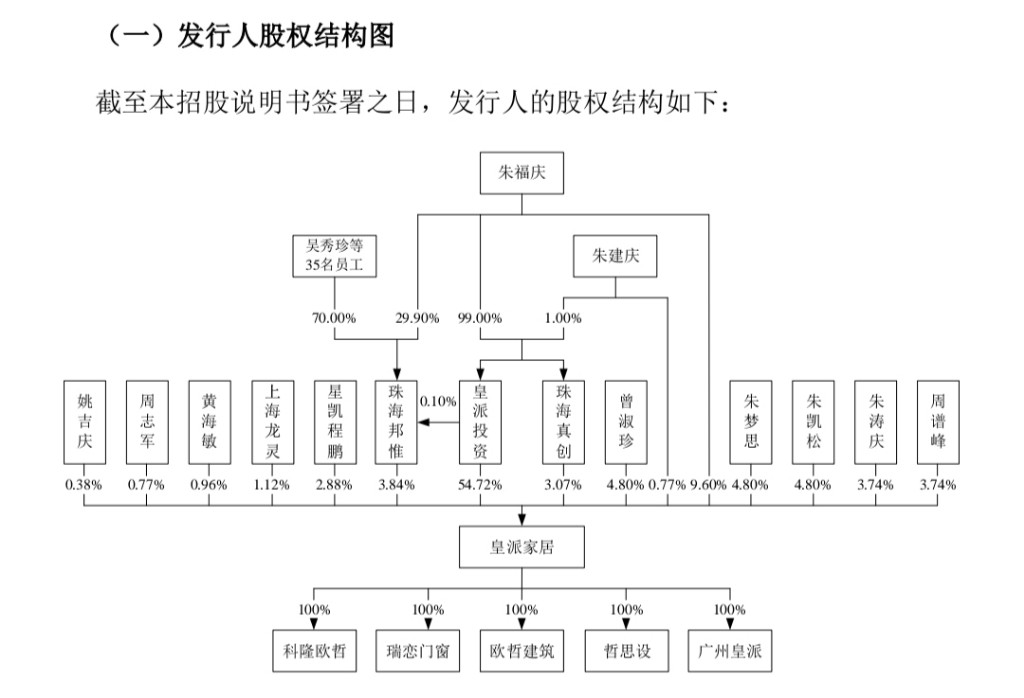 皇派家居收证监会反馈意见，涉对赌协议、消费投诉、是否虚假宣传