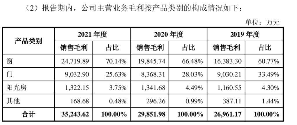 皇派家居收证监会反馈意见，涉对赌协议、消费投诉、是否虚假宣传