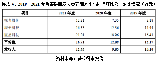 普莱得在手订单骤降毛利率下滑，市场竞争力存疑