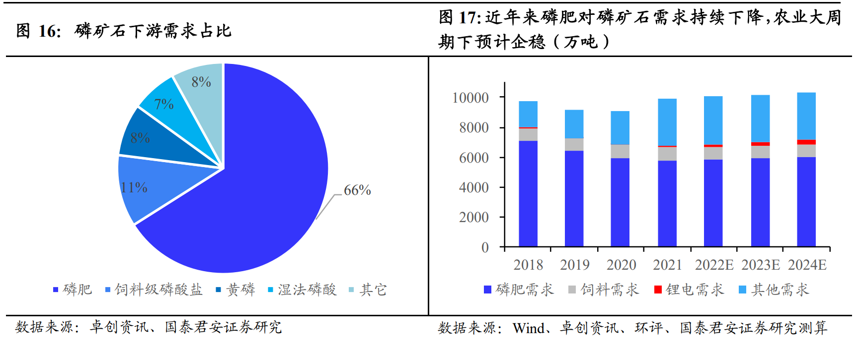 磷矿石涨幅翻倍创历史新高！上市公司现有和规划产能一览
