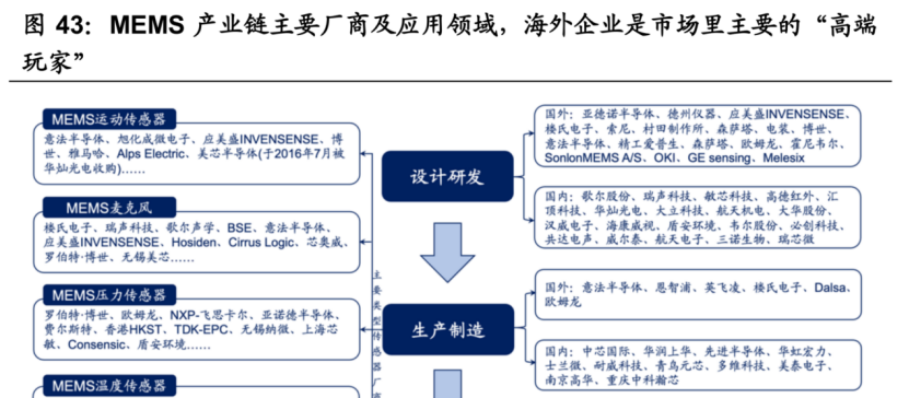 千亿市场扬帆起航！新车密集发布之际汽车传感器数量大增