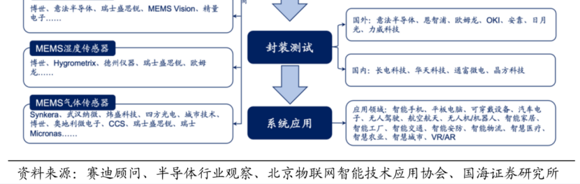 千亿市场扬帆起航！新车密集发布之际汽车传感器数量大增