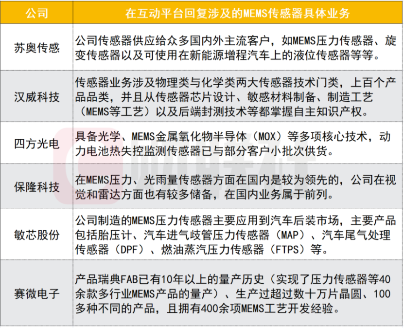 千亿市场扬帆起航！新车密集发布之际汽车传感器数量大增
