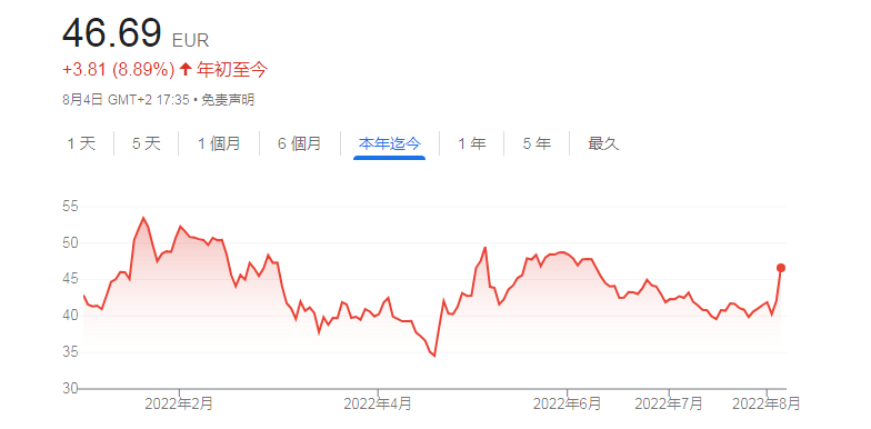 腾讯又有海外收购大动作？据称计划增持育碧 拟成为最大单一股东