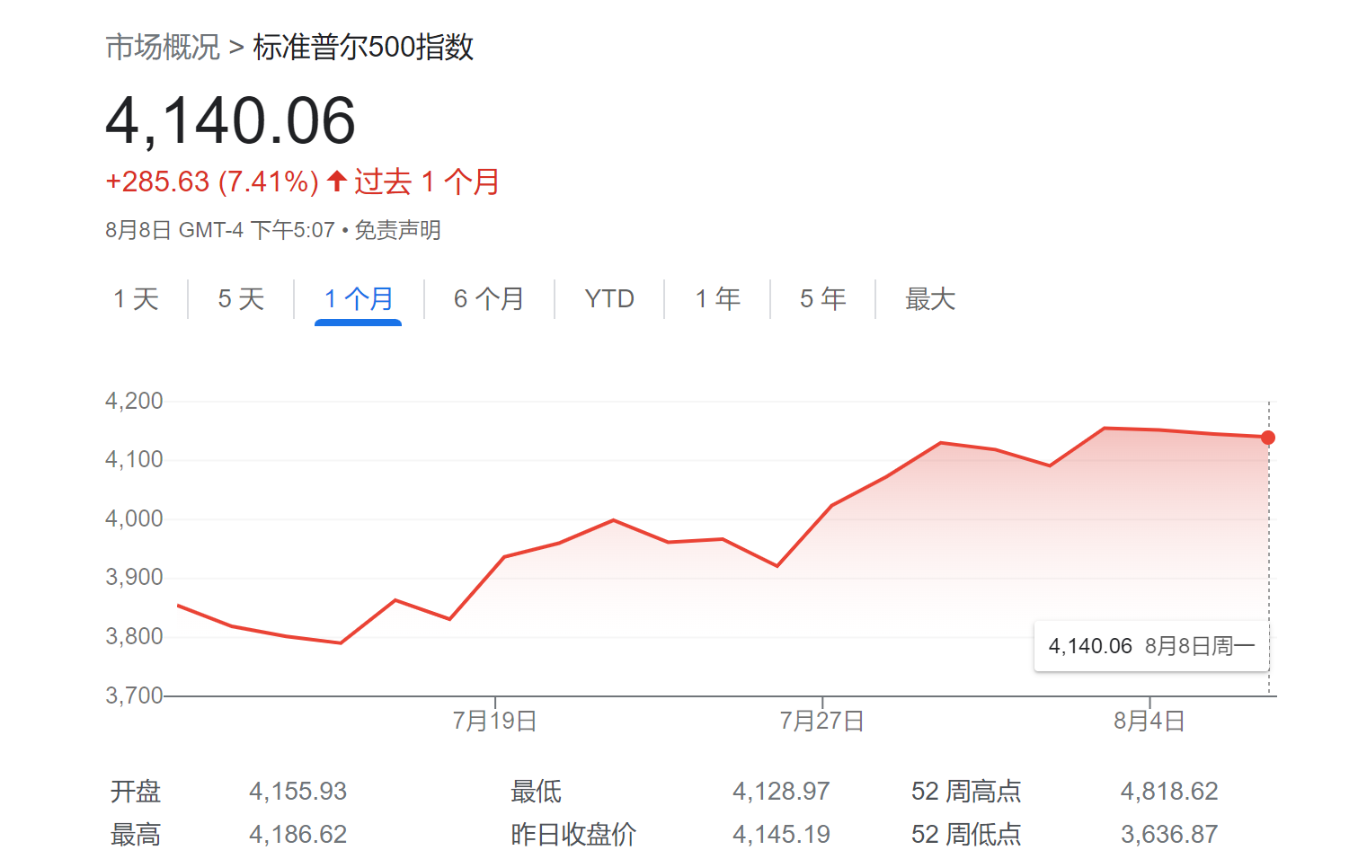 华尔街最大多头都不爱股票了？小摩：目前应对大宗商品发起“猛攻”