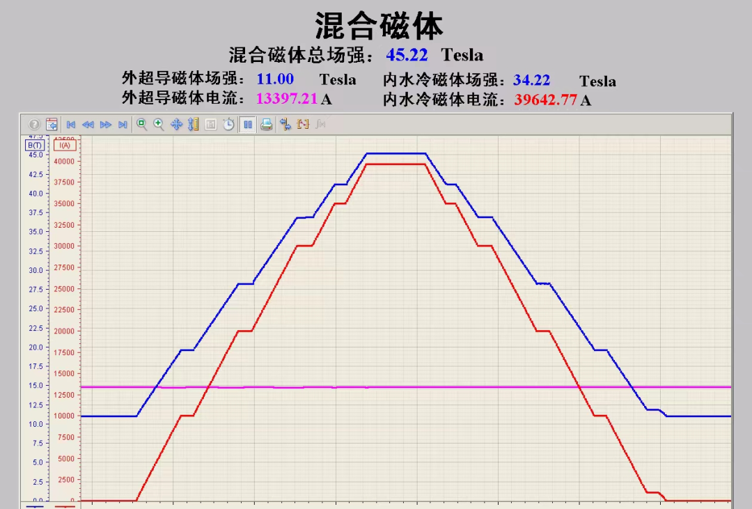 ▲实验数据图(中国科学院合肥物质科学研究院提供)