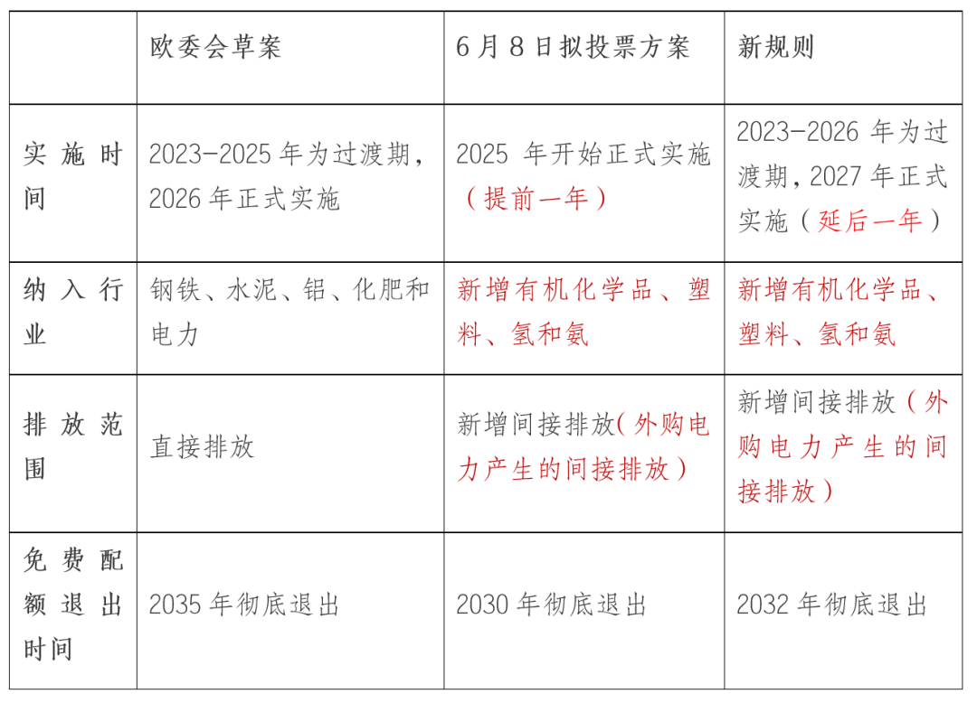 欧盟碳关税波及多个行业 对中国企业影响几何