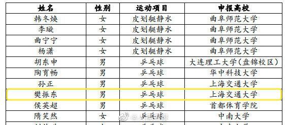 棒！樊振东拟保送上海交大 呼吁抵制“饭圈化”