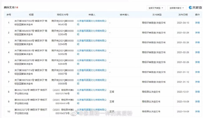 经纪公司注册45个辣目洋子商标 改回原名叫李嘉琪