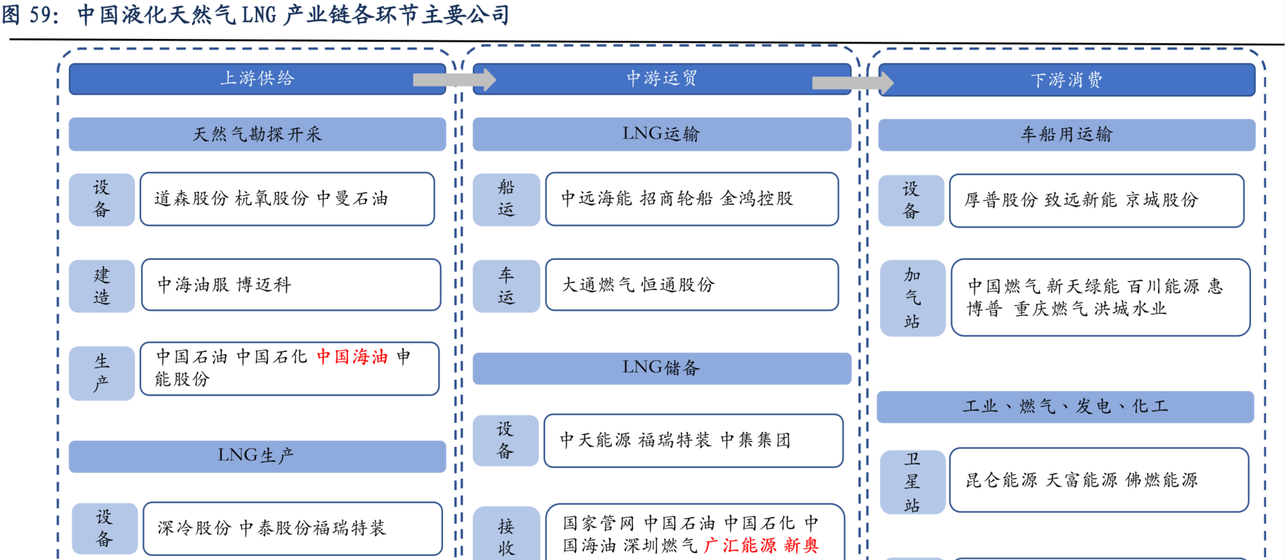 欧洲能源危机持续发酵！LNG船日租金同比翻倍，这些上市公司布局相关业务