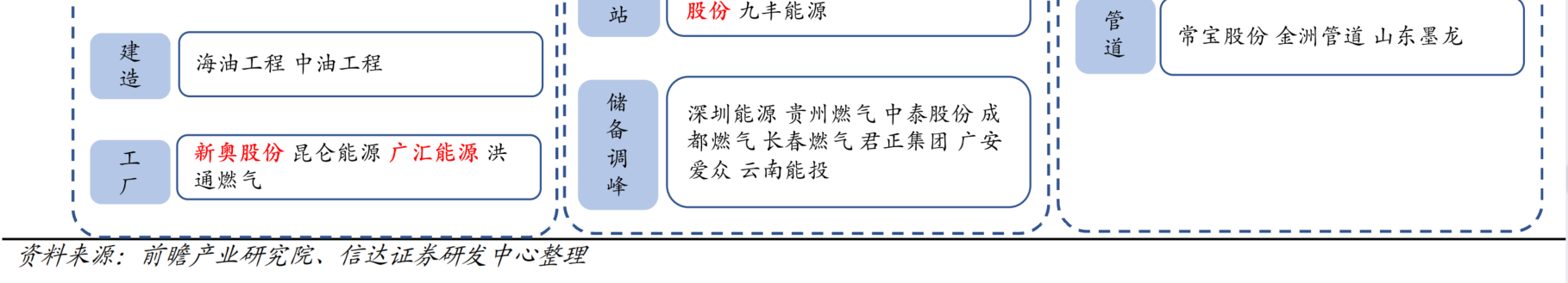 欧洲能源危机持续发酵！LNG船日租金同比翻倍，这些上市公司布局相关业务