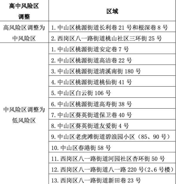 大连疫情最新消息：新增3例确诊病例和53例无症状感染者