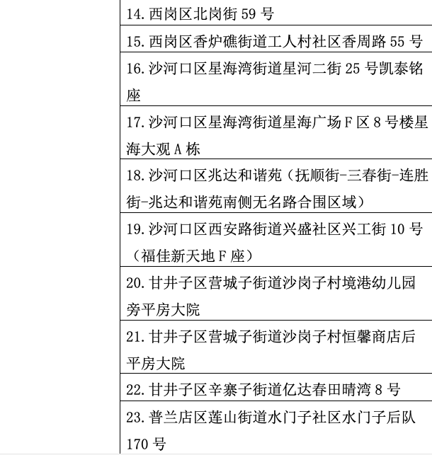 大连疫情最新消息：新增3例确诊病例和53例无症状感染者