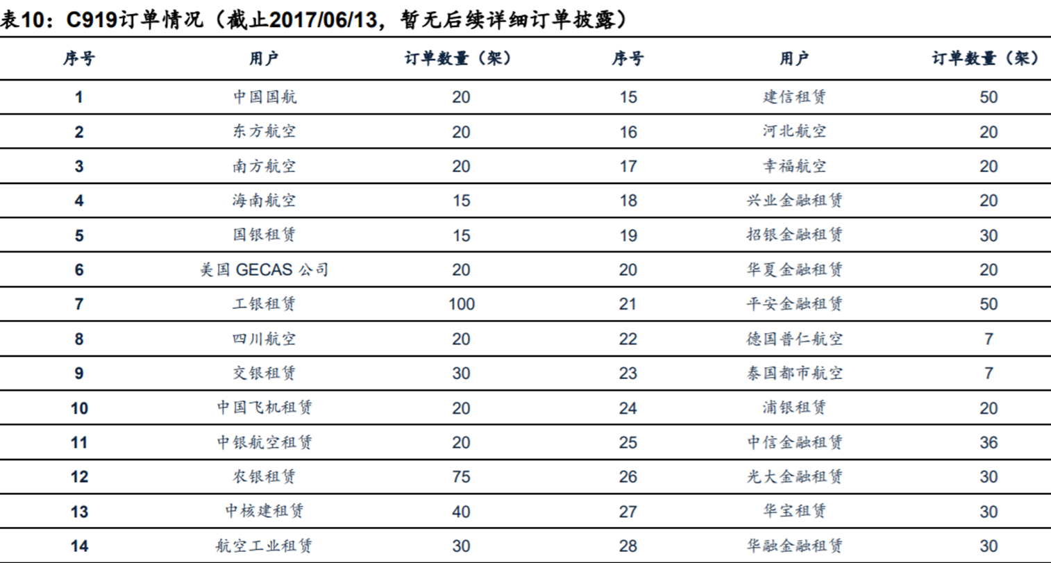 C919“商飞”再进一步！9月19日将拿适航证 机构预测年均销售额超600亿元