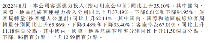 航空业春天到吗？8月经营数据普遍回暖 多数航空股逆势上涨