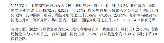 航空业春天到吗？8月经营数据普遍回暖 多数航空股逆势上涨