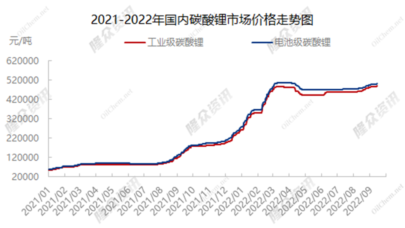 工信部推动锂资源保供稳价！产业开发利用步伐加快 电池回收也添助力