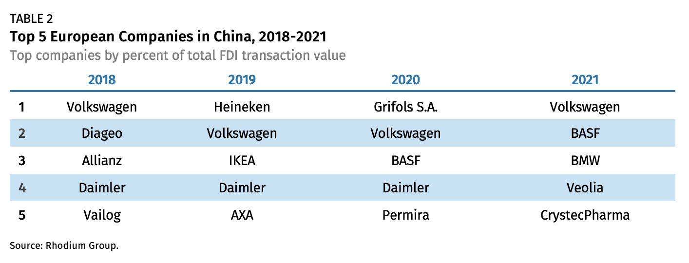 欧洲制造业加大对华投资 呈现出哪些主流趋势? 欧洲制造业加大对华投资 呈现出哪些主流趋势?