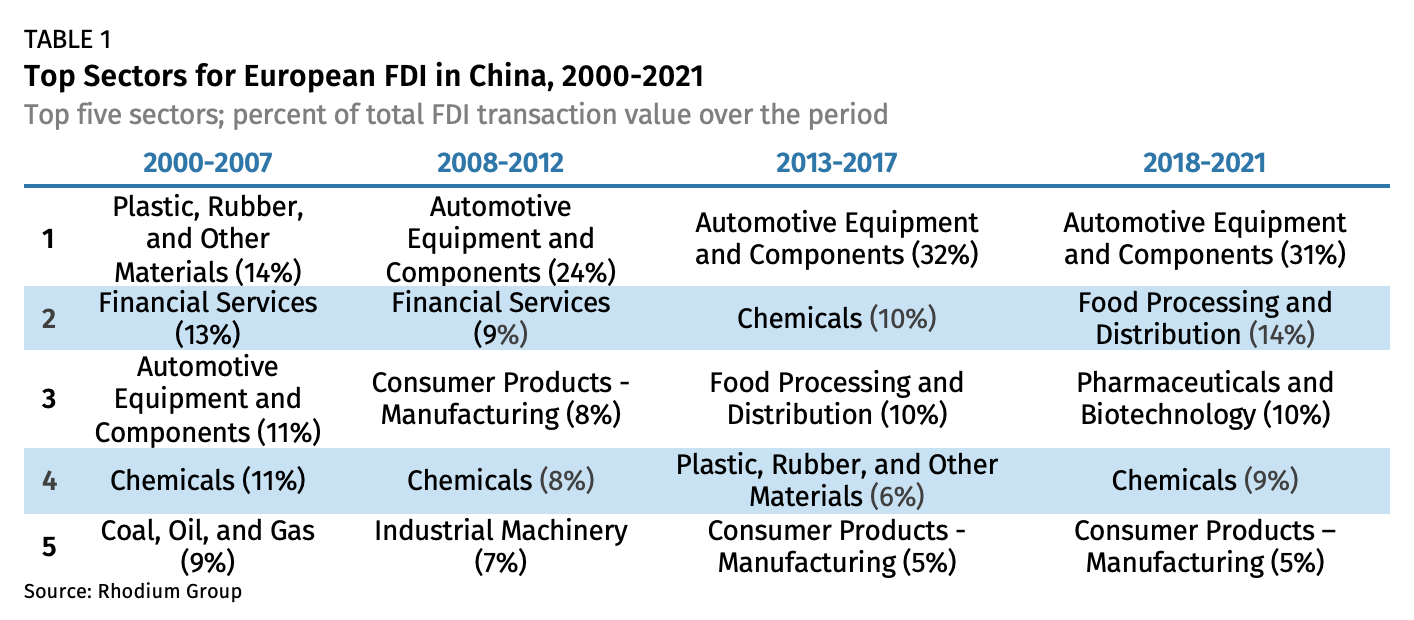 欧洲制造业加大对华投资 呈现出哪些主流趋势? 欧洲制造业加大对华投资 呈现出哪些主流趋势?