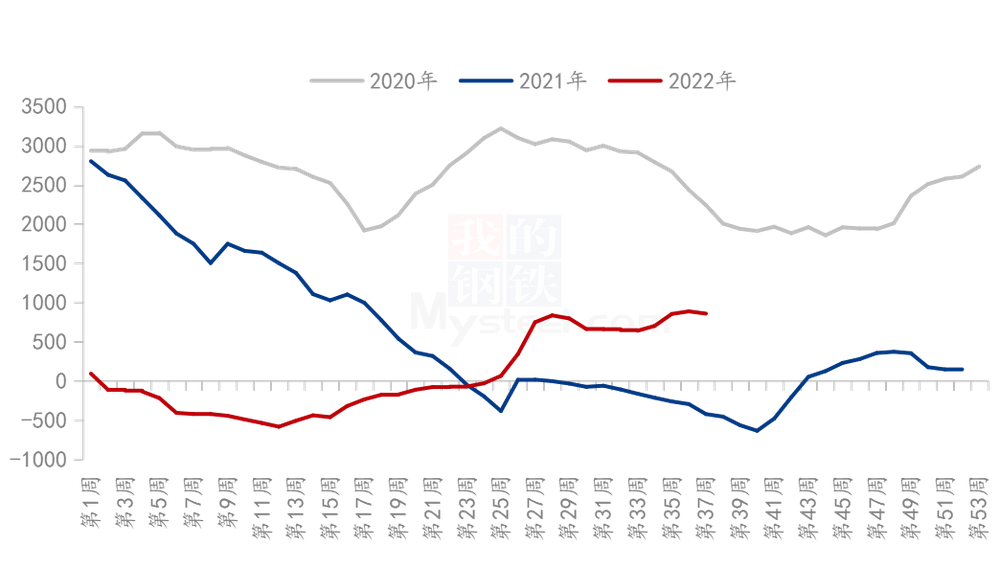 高猪价支撑养殖利润创年内新高 Q4或仍有上行空间